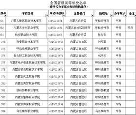 内蒙古的专科学校有哪些