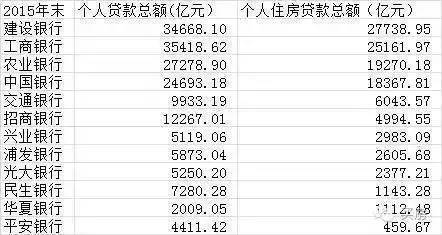 买房贷款如何最划算 你知道吗 含更改房贷还款方式攻略