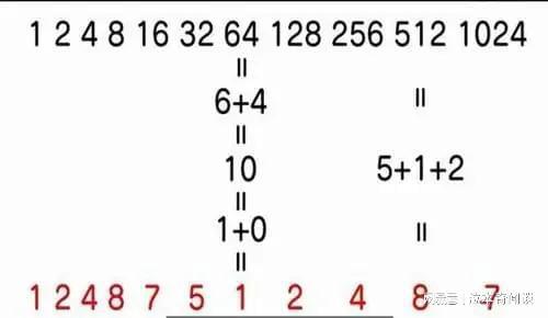 宇宙的真理可能隐藏在3 6 9数字中,特斯拉的怀疑或许是对的