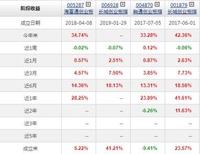 创业板指数基金怎么买