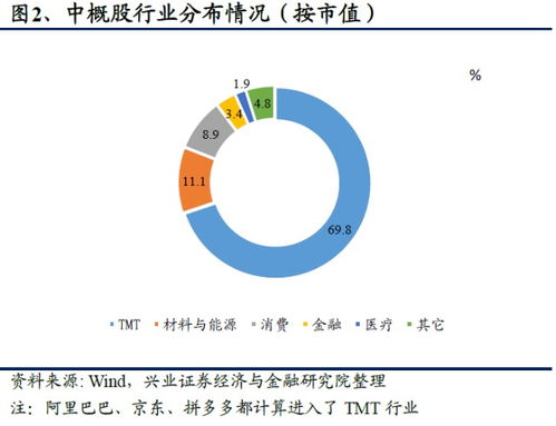 港股基金：投资策略与市场机会的完美结合