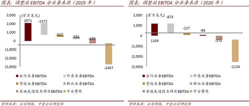 繁华背后的沉重负担