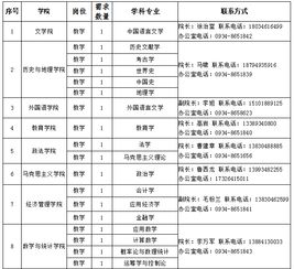 甘肃陇东学院10级毕业生论文