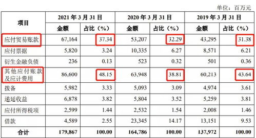 股改评估是否需要用两种评估方法验证？账面价值为0的无形资产是否需要评估