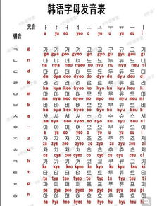 韩语入门 教你韩语初学者如何入门 