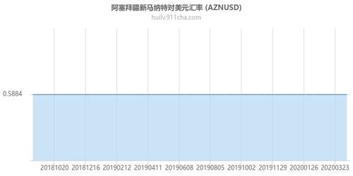 阿塞拜疆马纳特兑换人民币汇率 阿塞拜疆马纳特兑换人民币汇率 专题