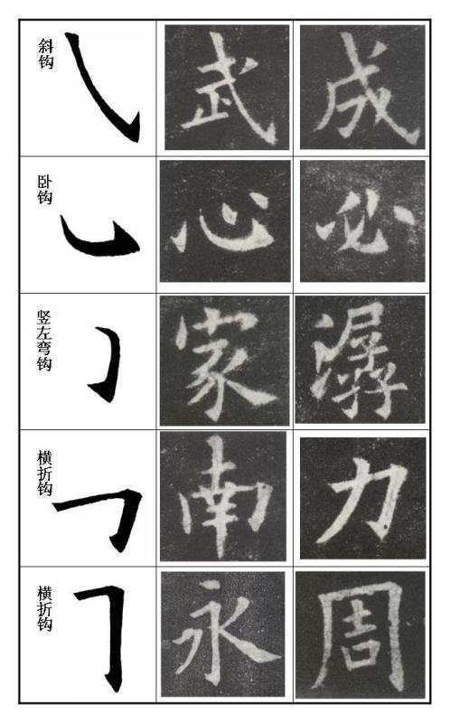 欧楷 九成宫 常用笔画及字例解析 