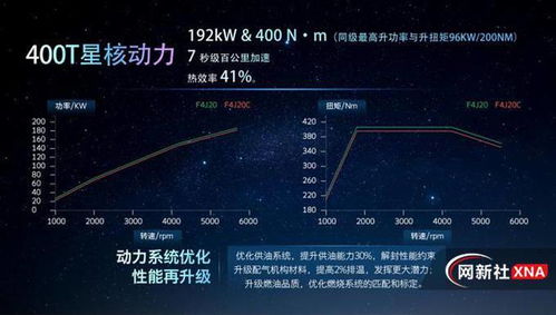 星途凌云首秀 搭2.0T超大众高功率,预售15.9万起,月底上市