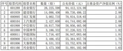 买什么类型的基金稳定点?