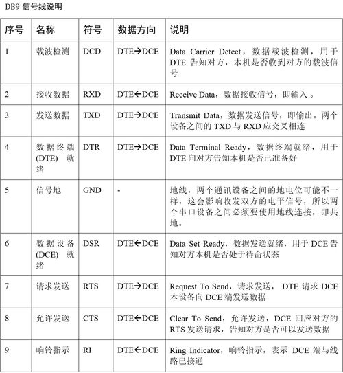 串口通讯协议是什么,什么是串口通信协议-第3张图片