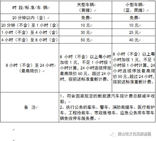 2023安徽黄山停车场收费标准 位置(龙冈镇停车场收费标准公示)