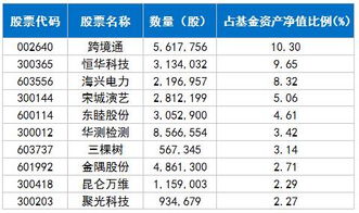 基金公司每年的业绩公布是什么时间，具体是日子，比如，季报，年报都是几号公布?