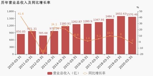 中国中铁为什么下跌这么历害下礼拜会涨吗