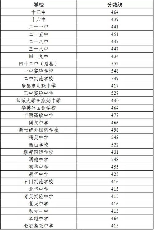 2020年河北省高考一本线？20202021年河北一本分数线是多少