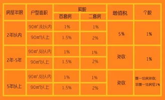 印花税属于固定费用还是可变费用呢？