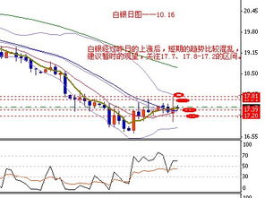 为啥美指跌，白银也跟着跌啊？？？