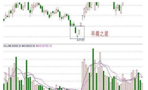 您好！请问股市现在两市成交额不到1千亿元，我明天满仓抄底三一重工，合适吗?