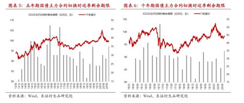 基差数据对炒期货的影响,基差数据对期货交易的重要性