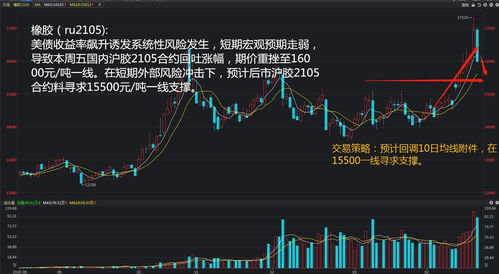 期货日内每天只做一单,选择合适的交易时机。 期货日内每天只做一单,选择合适的交易时机。 行情