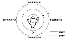 【钢铁产业是劳动密集型产业还是资本密集型产业】