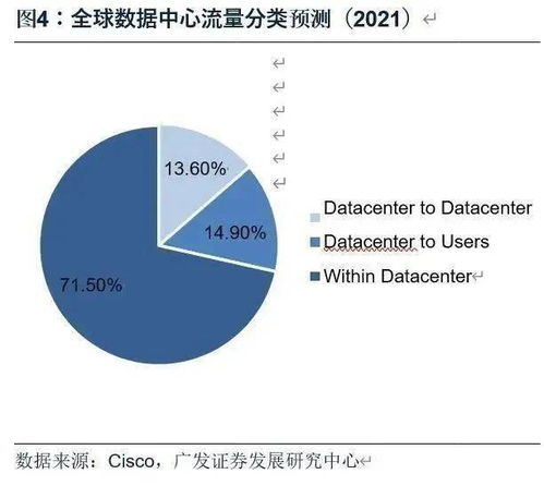 融资租赁成本的计算