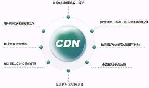 什么是CDN (如何给虚拟主机套cdn)