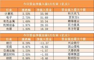 融资融券概念板块资金流出是什么意思