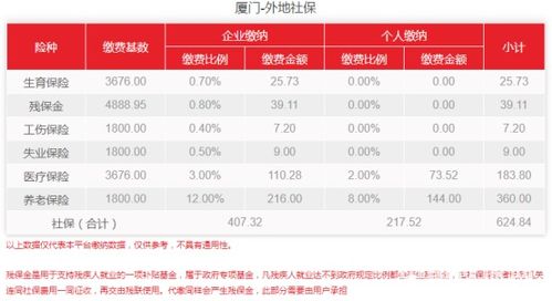 外来工来厦务工在公司交医保、社保每人、每月需缴交多少钱。'；'；'；