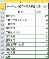 毕业论文可以混用饼图和条形图