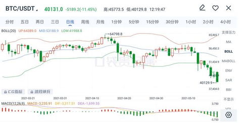 比特现金价格,现金价多少钱一克