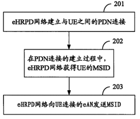 pdn连接,PD连接:这是改善移动体验所需要的技术。 pdn连接,PD连接:这是改善移动体验所需要的技术。 快讯