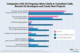 开源的好处,推动创新、降低成本、促进合作