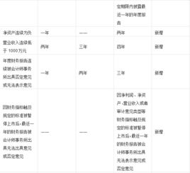 一个上市公司有几个会计、出纳？