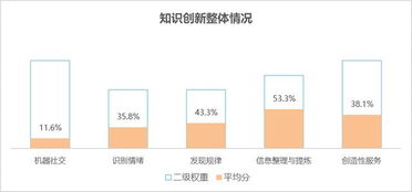 世界智能手机AI智商测试发布,苹果,华为,三星排名前三