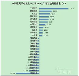 江河集团上半年营收净利双增