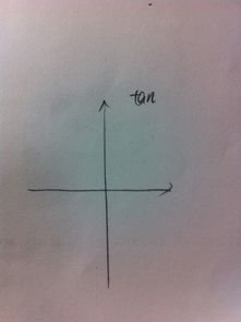 高三数学 tan的四个象限哪个是正 哪个是负呀 
