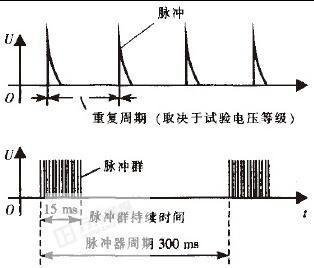 什么叫脉冲？什么叫矢量