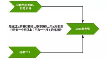 上市公司转赠股如何收取个人所得税