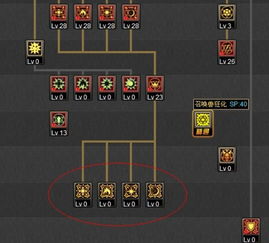 dnf85召唤师刷图加点DNF85级召唤师刷图加点