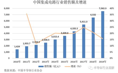 上海知名半导体企业有哪些