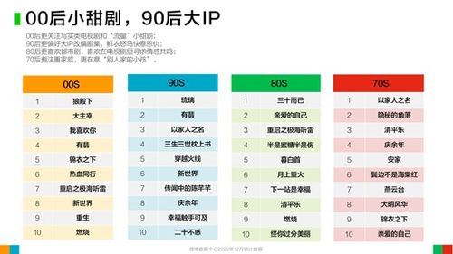 微博2020用户发展报告 用户群体继续呈现年轻化趋势