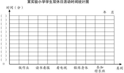 1 1格代表多少厘米 2 ①上海的男青年平均身高比女青年高多少 ②哪个城市男女青年平均身高相差最大 ③三个城市男青年的平均身高是多少 3.拓展练习 某实验小学学生双休日活动时间调查结果如下表 