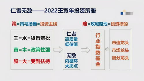 首席投顾风水算走势 盘点2021年奇葩研报 投资者 股票反着买,别墅靠大海