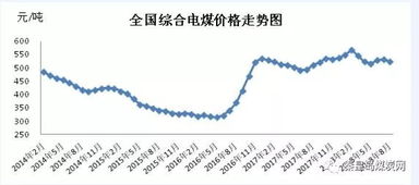 电煤配煤的计算方法，现有两种不同价格不同热量的煤，怎样配能使热量最大，说说方法，有例子更好