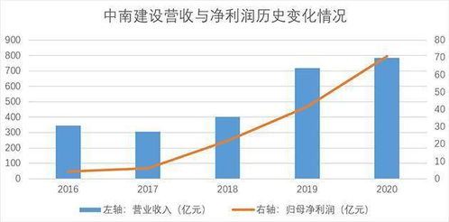 某公司的净资产收益率为12%，年末每股盈余为2元，红利为每股1.5元，市场上投资者要求的收益率为10%