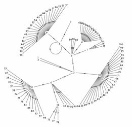 数学冷知识 不断取英文表达的字符数,最后总会得到数字4