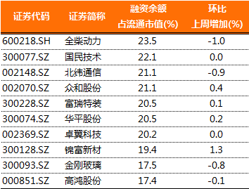 股票划转至两融帐户其间股票盈利后没有卖掉又转回普通帐户，那么帐户盈利的资金会在哪里显示