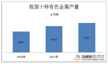 中国地理知识 有色金属的分布