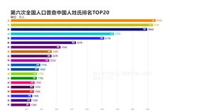 2021年,牛宝宝取名宜忌,婴儿取名成人改名 政秋师父制作