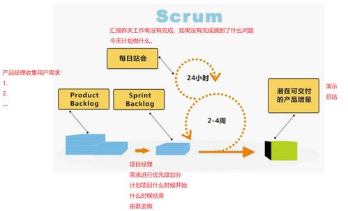 软件测试的5个阶段分别是,软件测试的五个阶段：全面质量保证的关键过程